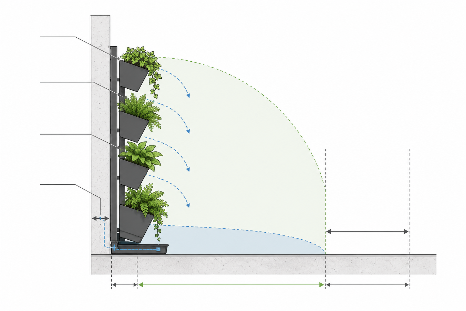 Watering and clearance plan for a tiered vertical planter.